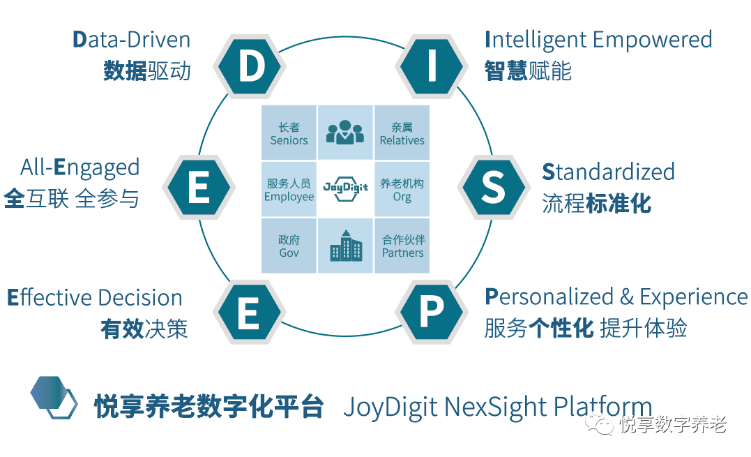 智能养老品牌 智能养老行业